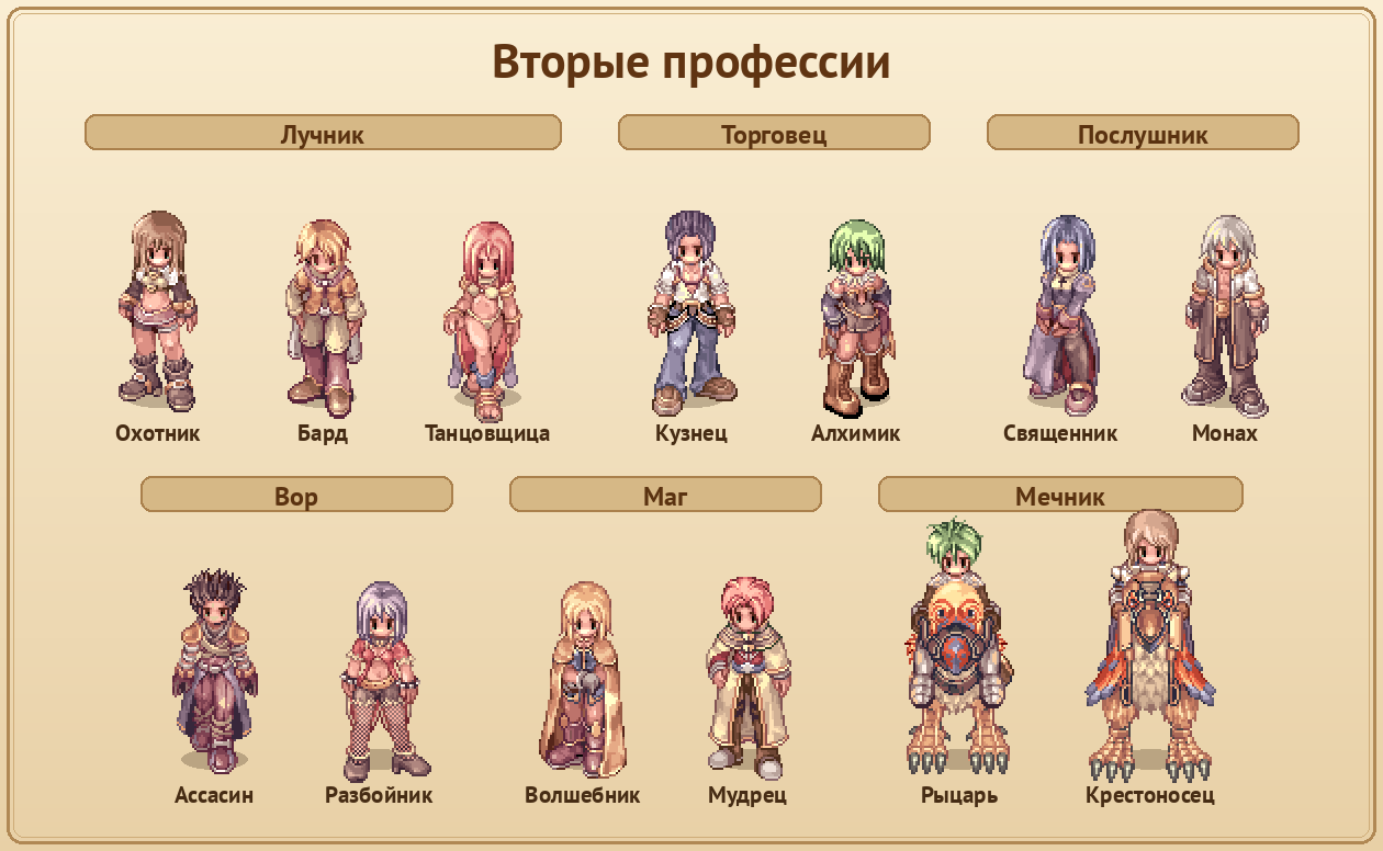 Тринадцать вторых профессий по веткам